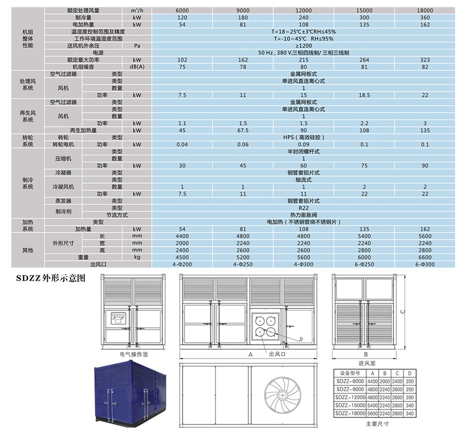 四季型、涂裝專用組合式除濕機(jī)_12