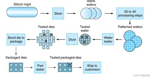 計(jì)算機(jī)組成與設(shè)計(jì) 硬件與軟件接口在RISC-V架構(gòu)下的計(jì)算機(jī)軟件開發(fā)