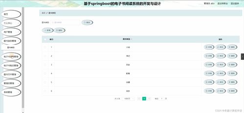 springboot基于springboot的電子書閱讀系統的開發與設計7f524計算機畢設