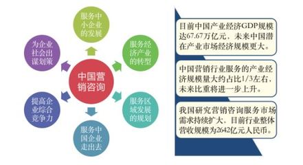 南方略咨詢(xún)?cè)俅稳氚瘢?019年度中國(guó)十大營(yíng)銷(xiāo)策劃公司排名解讀
