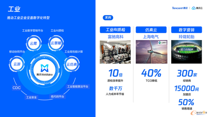 益企同行 騰訊云助力中小企業(yè)數(shù)字化轉(zhuǎn)型，武漢、青島站活動(dòng)圓滿(mǎn)落幕